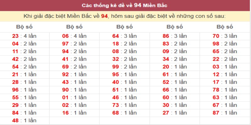 De-ve-94-danh-lo-con-gi-theo-kqxs-cac-mien