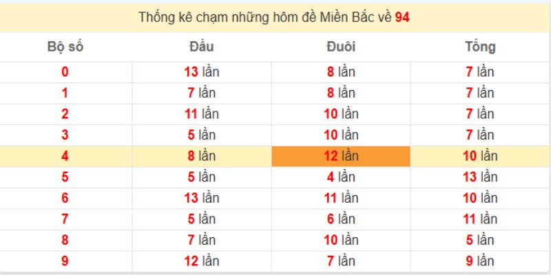 Soi-lo-theo-dau-duoi-va-tong