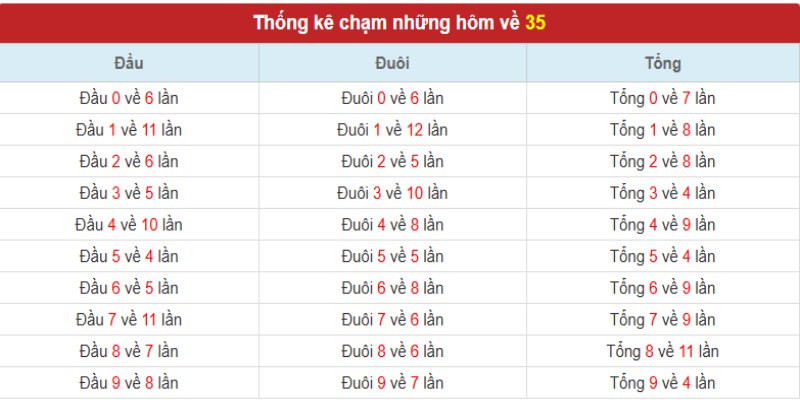 Tim-lo-danh-ngay-mai-theo-kieu-cham-de